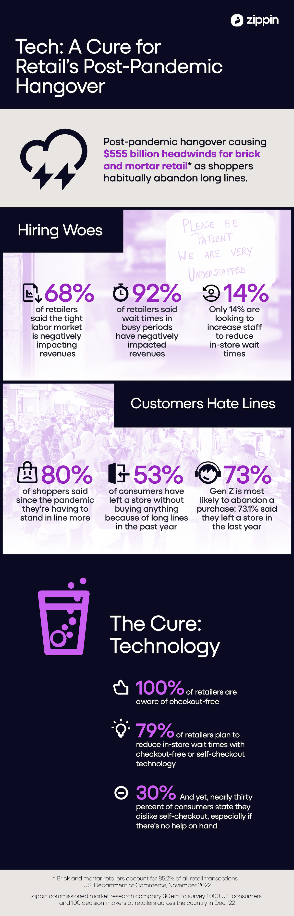 Zippin_NRF-Survey_Infographic.FIN