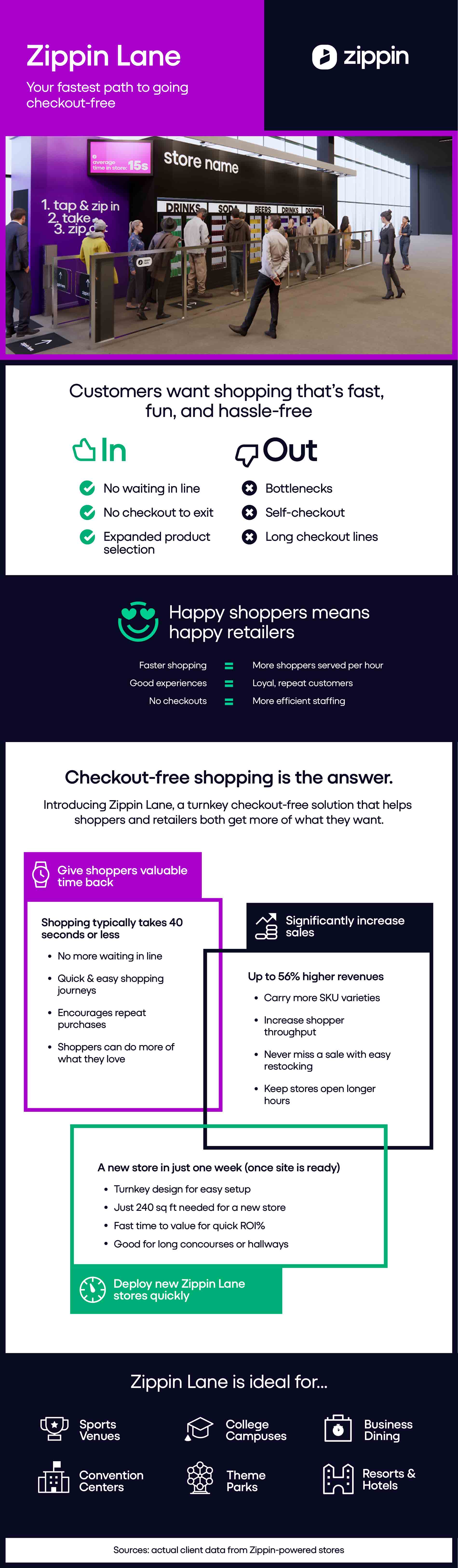 zippin-lane-infographic-final
